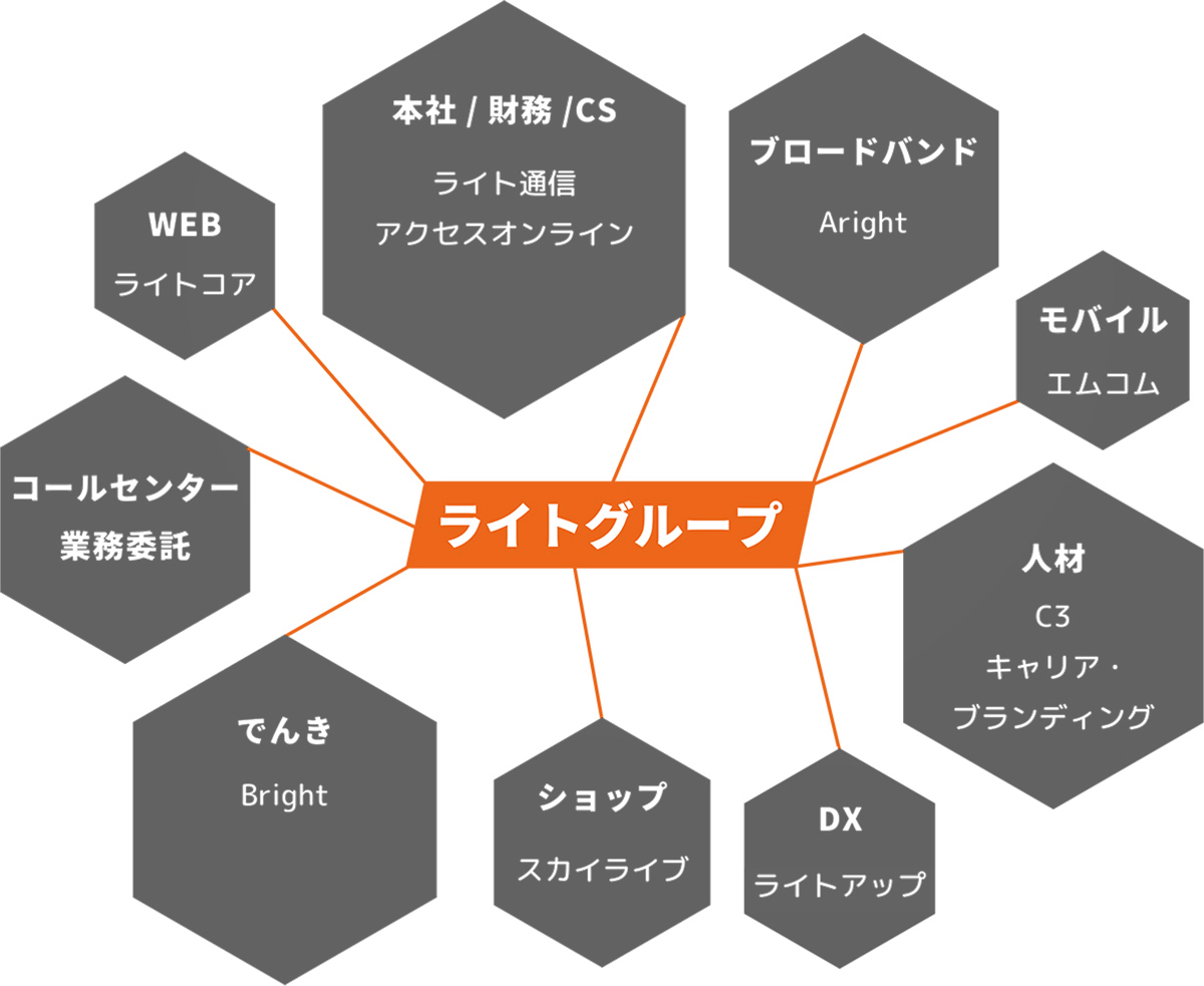 ライトグループ