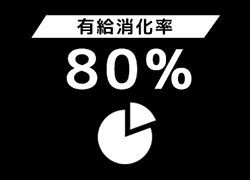 有休消化率 80％