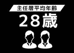 主任層平均年齢 28歳