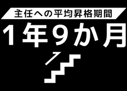 主任への平均昇格期間 1年9か月