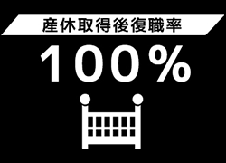 産休取得後復職率 100％